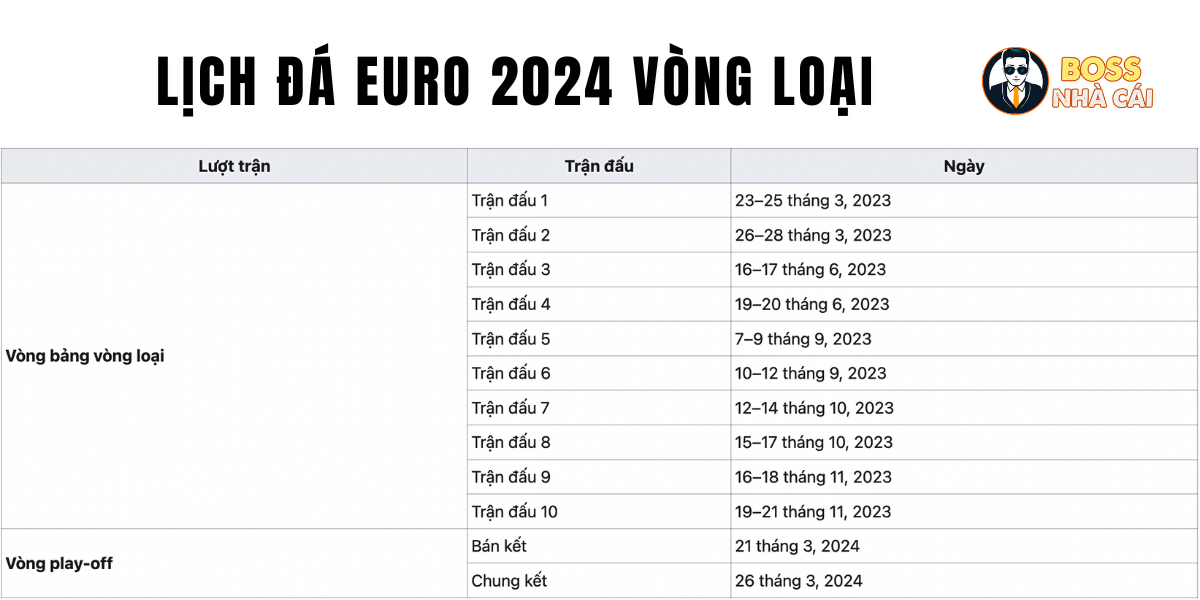 Lịch đá Euro 2024